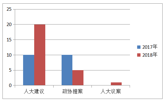 捕鱼游戏