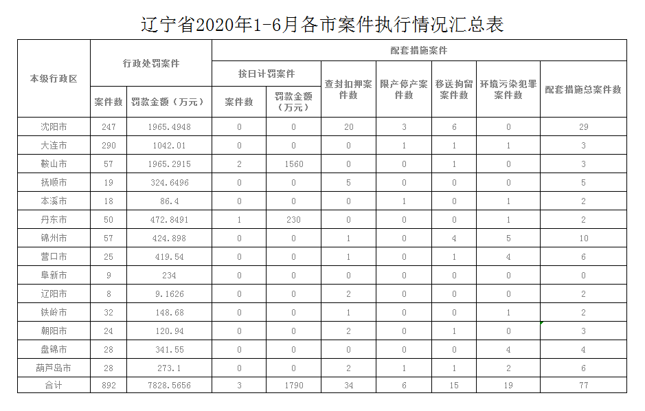 捕鱼游戏