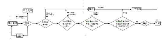捕鱼游戏