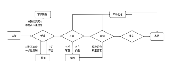 捕鱼游戏