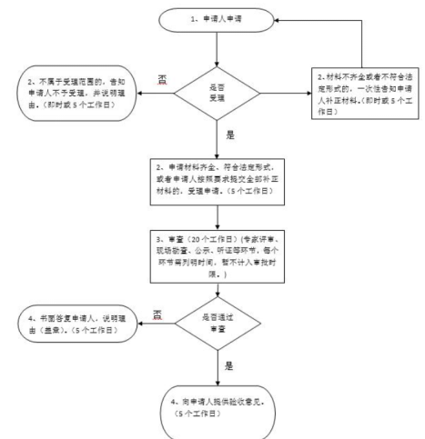 捕鱼游戏
