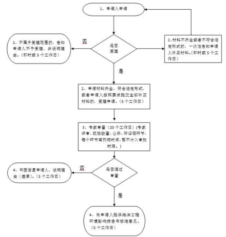 捕鱼游戏