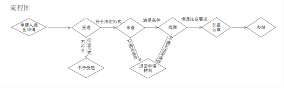 捕鱼游戏