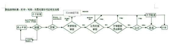 捕鱼游戏