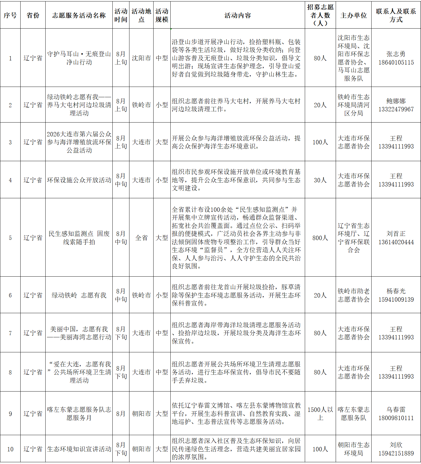 捕鱼游戏